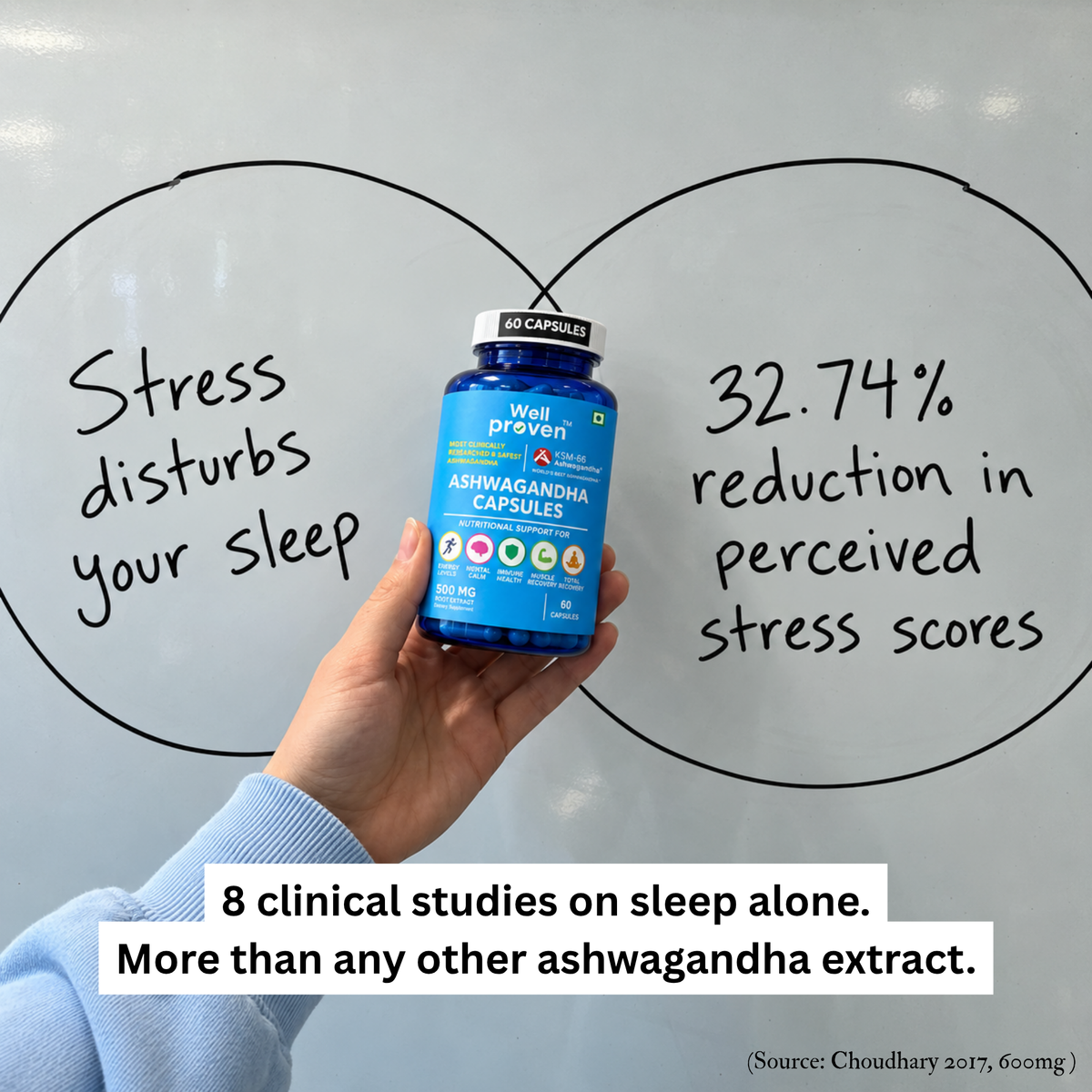 Wellproven Ashwagandha KSM-66 500mg capsules held before a whiteboard highlighting stress relief, sleep support, 8 clinical studies and reported 32.74% stress reduction.