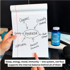 Wellproven KSM66 Ashwagandha 500mg capsules beside handwritten Ayurvedic root extract notes, highlighting Ashwagandha benefits for Sleep, Stress Support, Energy, Mood and Immunity.